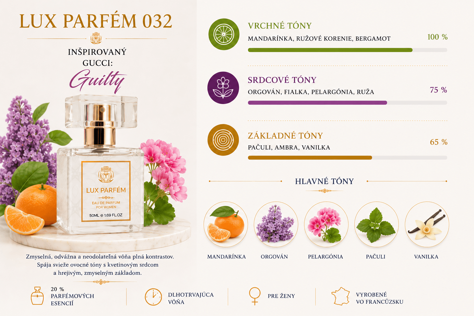 Lux Parfém 032 – Inšpirovaný Gucci: Guilty